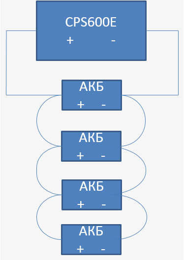 Схема подключения АКБ к 12в модели инвертора.