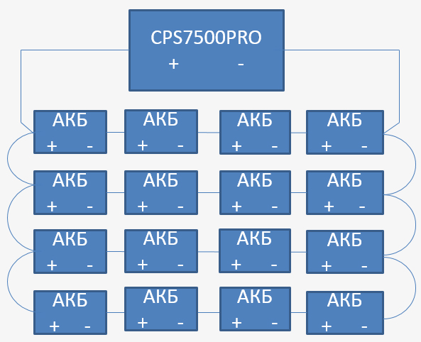 Схема подключения АКБ к 48в модели инвертора. 
