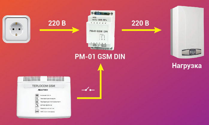 Промежуточное реле для коммутации мощных нагрузок Бастион РМ-01 GSM DIN