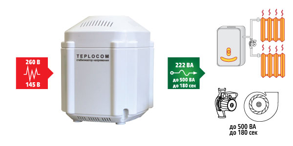 Teplocom ST-222/500 для котла