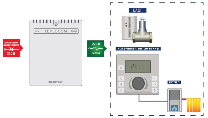 TEPLOCOM-50+