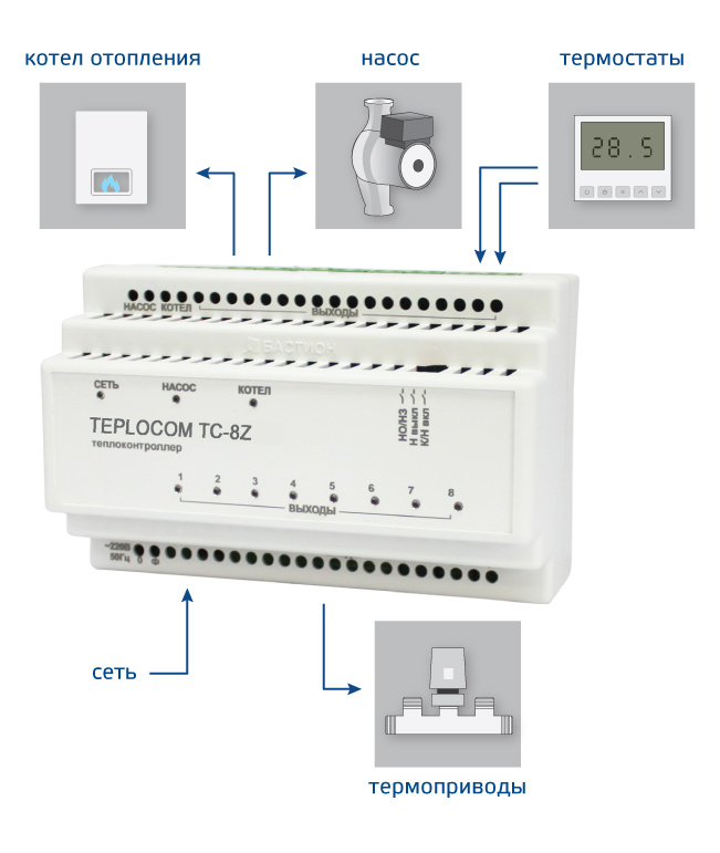 Теплоконтроллер TEPLOCOM TC-8Z