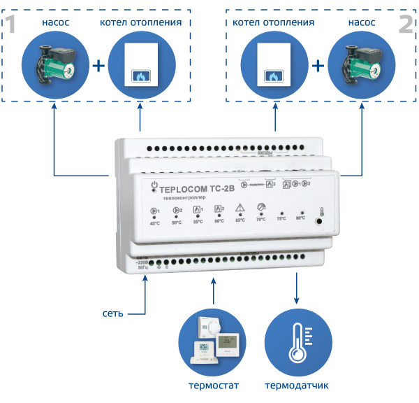 Теплоконтроллер TEPLOCOM TC-2B