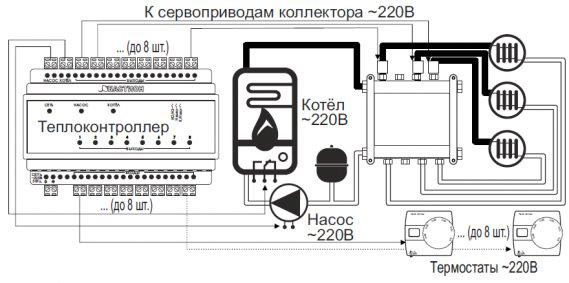 Теплоконтроллер TEPLOCOM TC-8Z